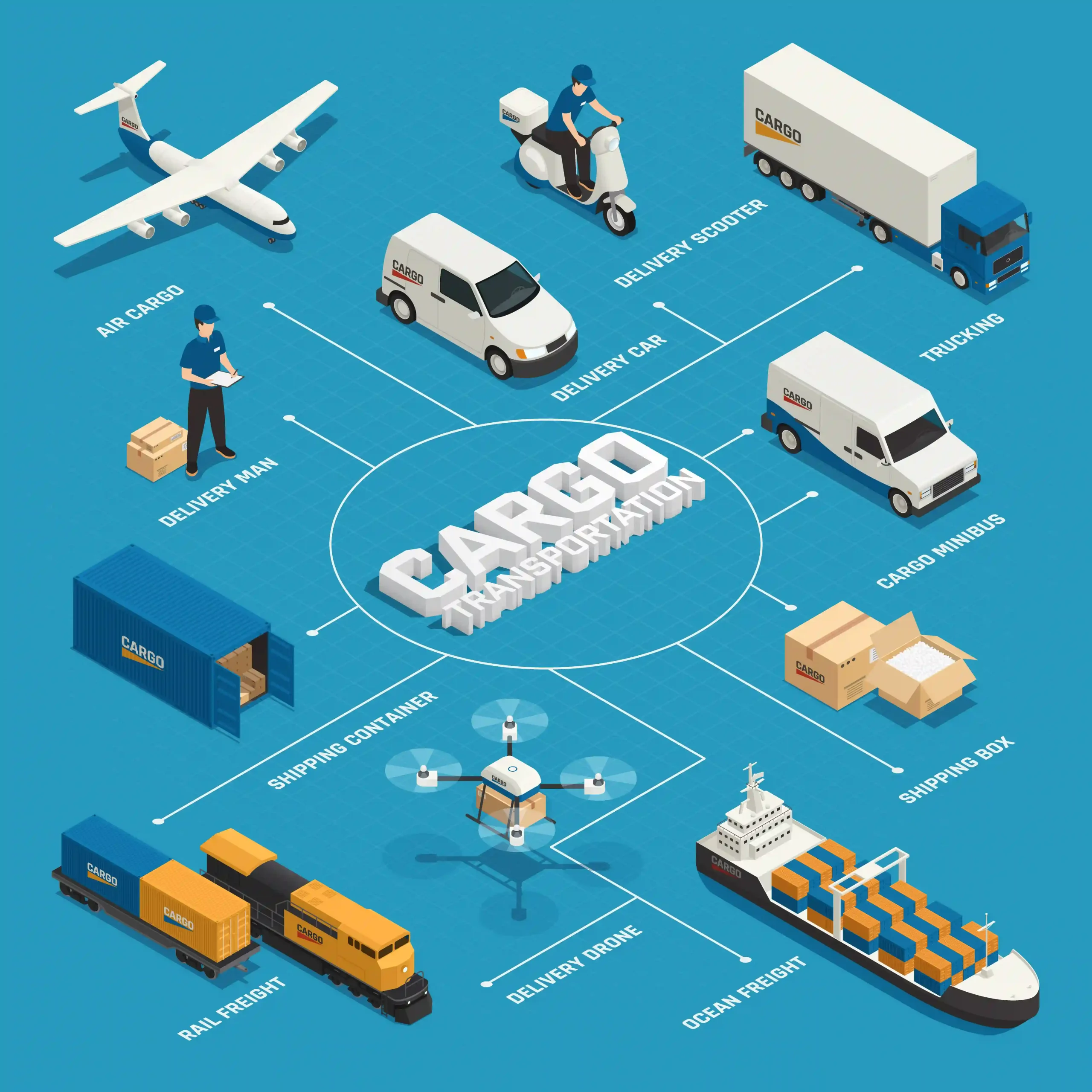 Multimodal Cargo Transportation for E - commerce Order Fulfillment
