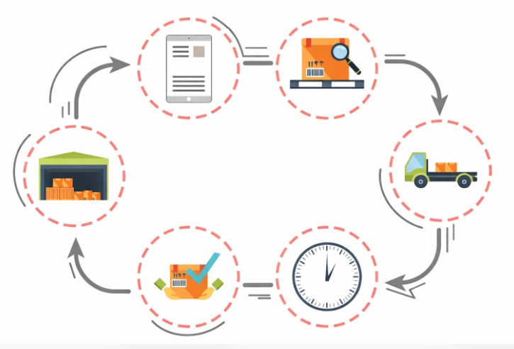 de service van auto fulfillment
